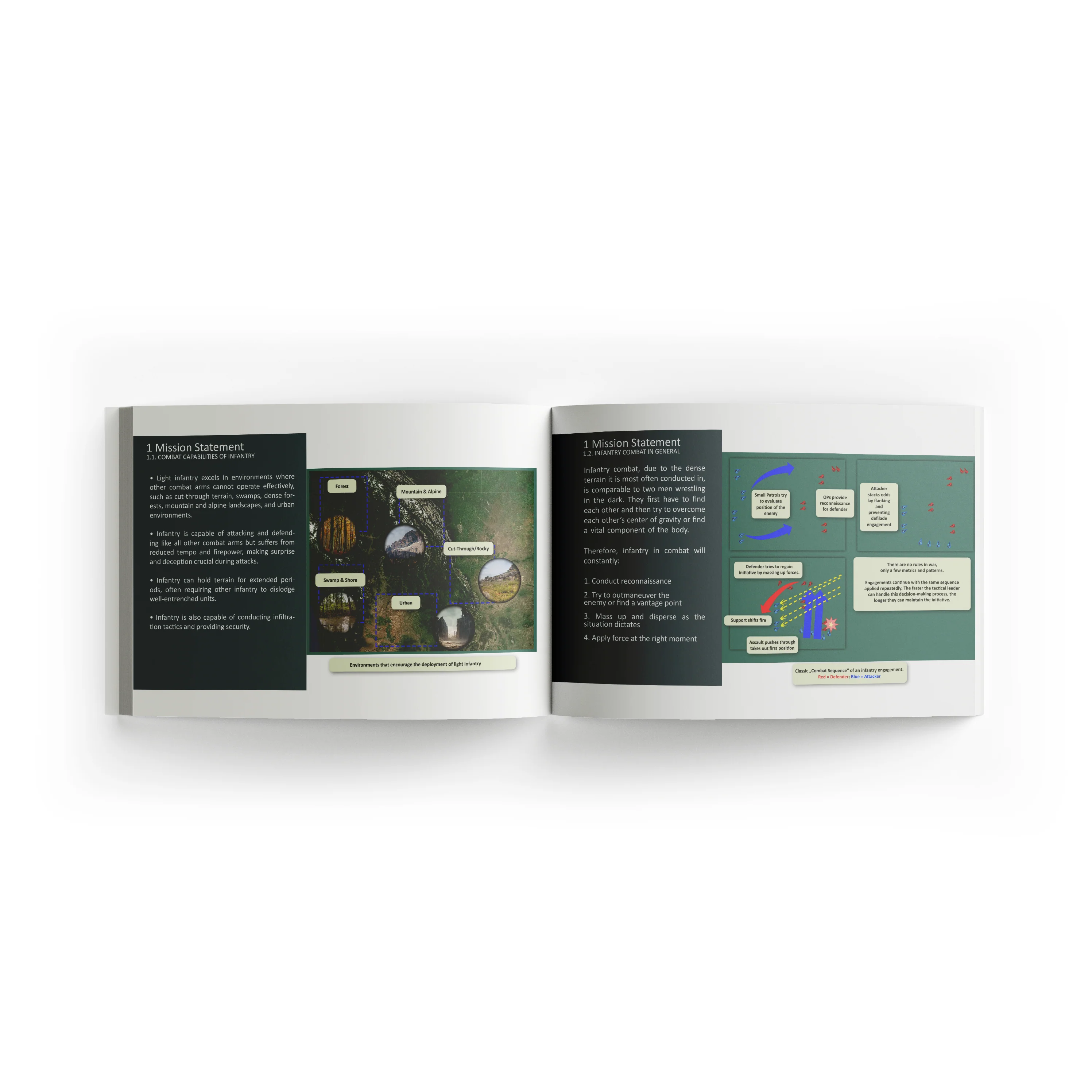 RedBeard Tactical - Infantry In Combat Book - Image 3